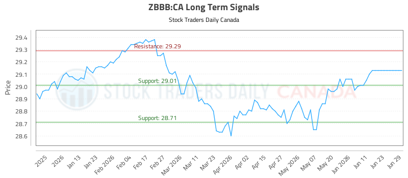 (zbbb)-equity-market-report