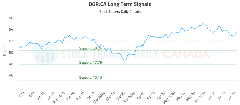 (dgr)-strategic-market-analysis