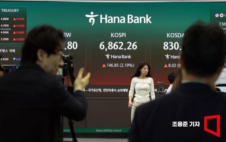 [good-morning-stock-market]-“kospi-to-remain-range-bound-this-week…-wait-and-see-until-micron-earnings-on-the-30th”