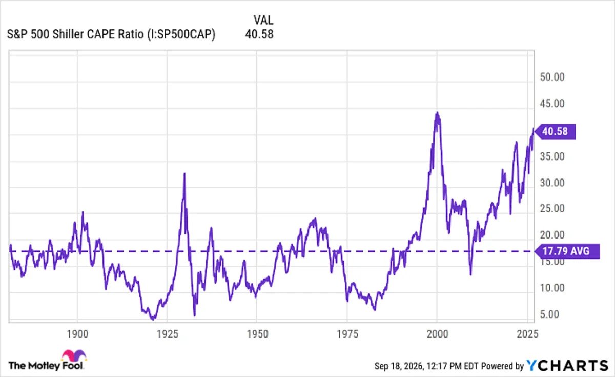 stock-market-signals-a-rare-historical-pattern:-are-investors-prepared-for-what-comes-next?