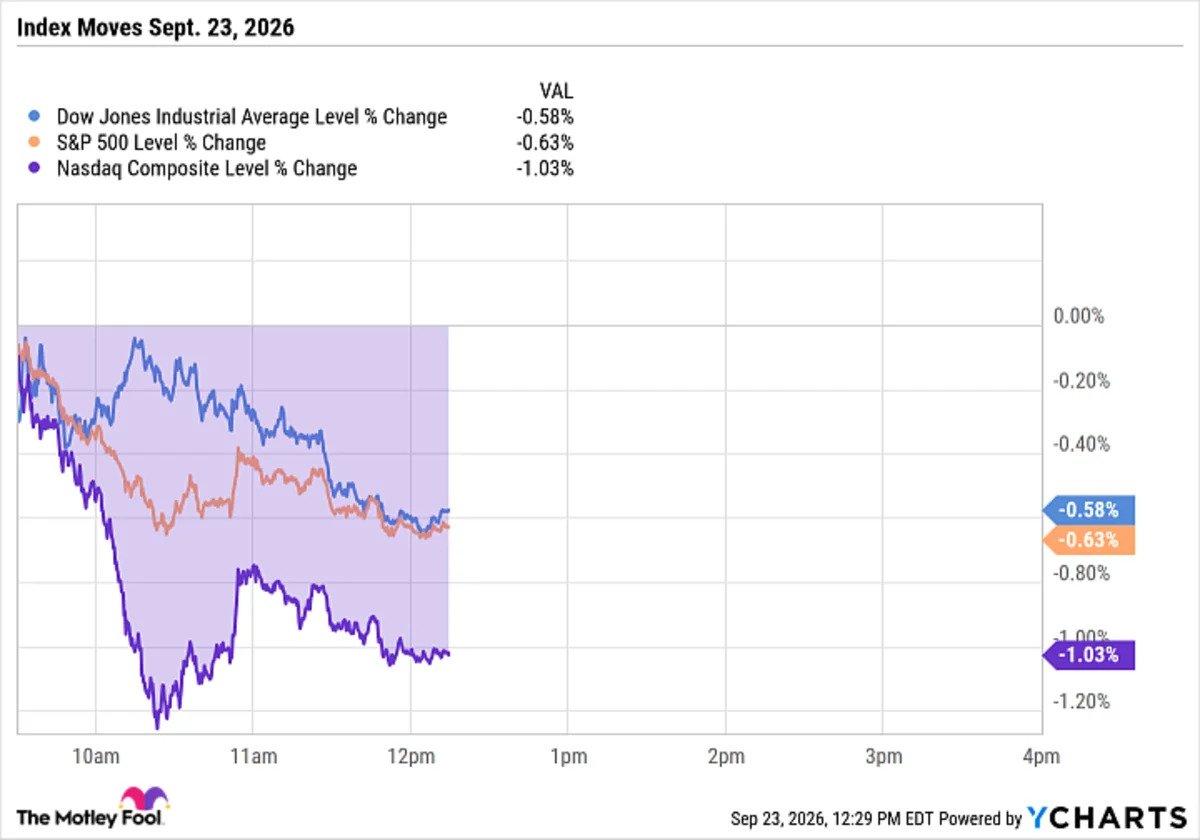 the-economy-is-booming,-so-the-market-indexes-fell-go-figure.