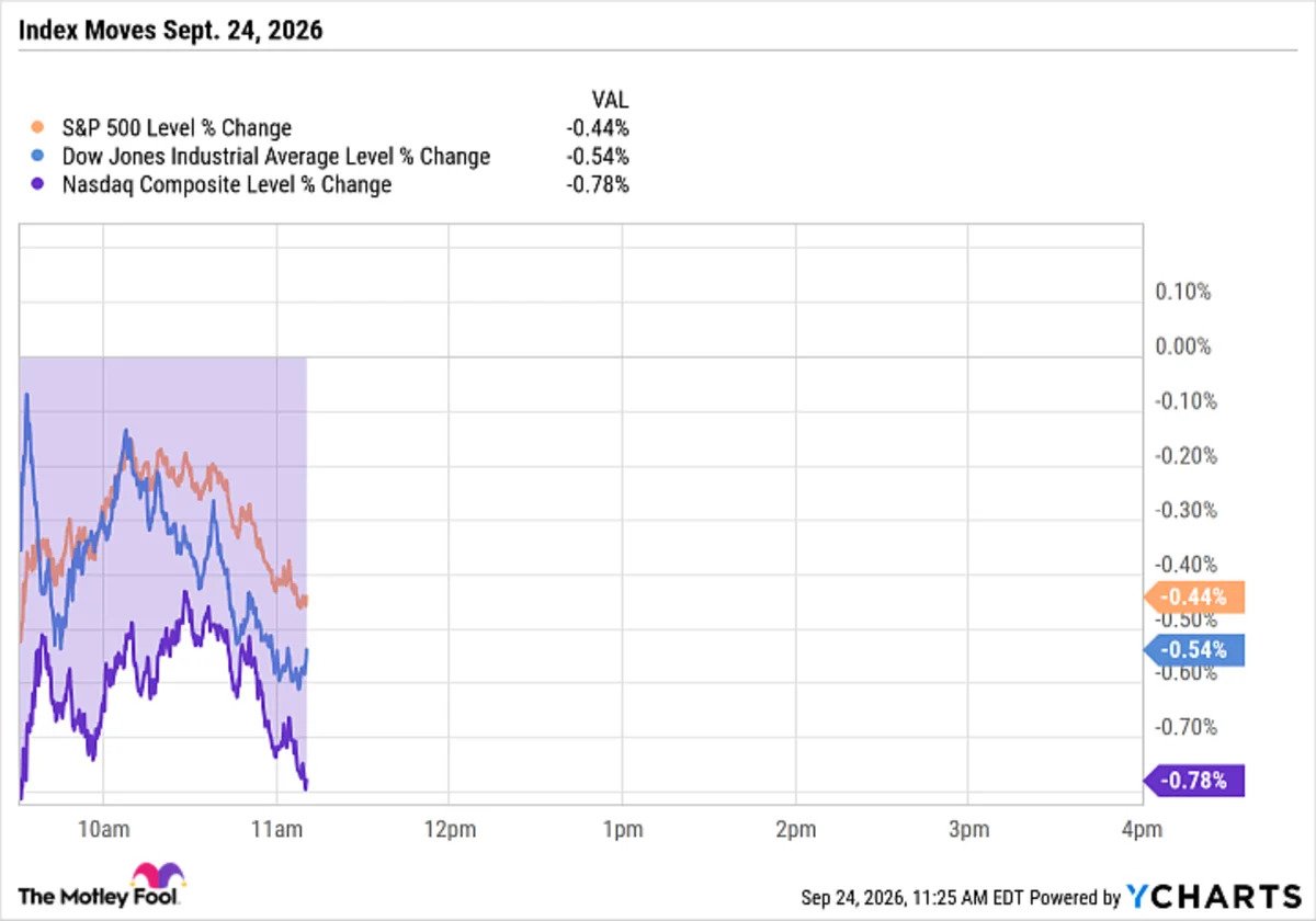 market-indexes-fall-again-as-the-30-year-yield-hits-a-2004-high