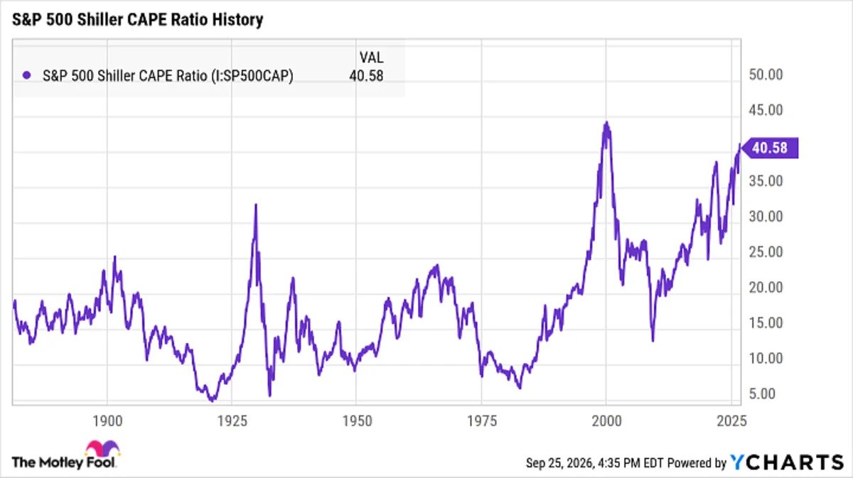 history-says-a-bear-market-is-coming-here’s-what-the-smartest-investors-are-already-doing.