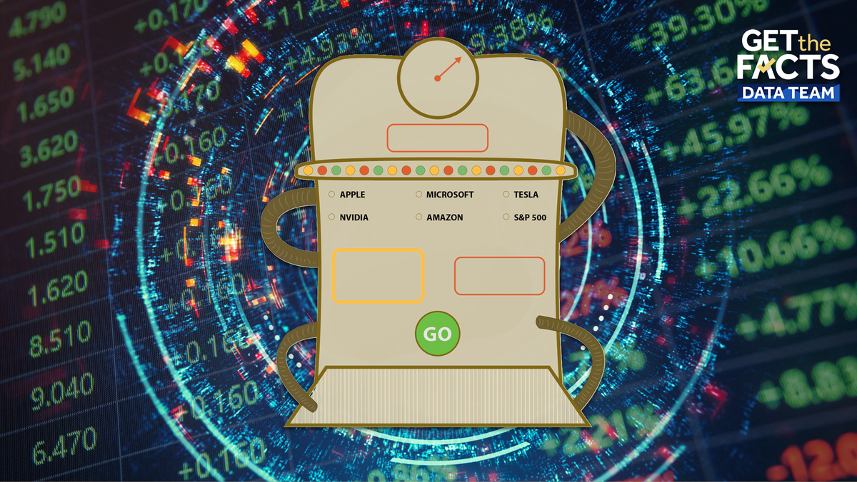 time-machine-tool-lets-you-see-how-much-$100-in-these-stocks-could-have-grown-to