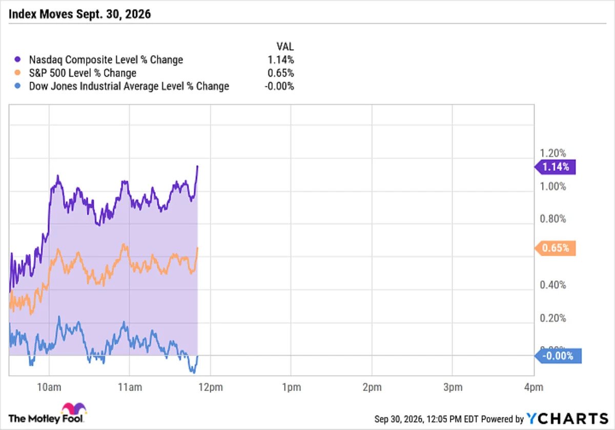stock-market-indexes-rally-on-inflation-data,-though-the-dow-sat-it-out