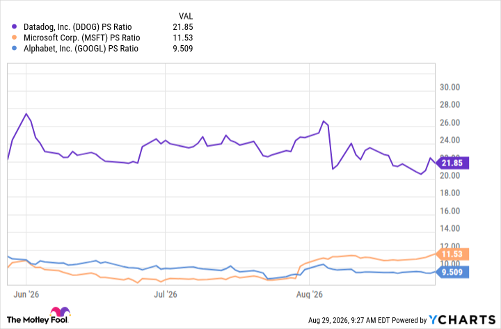 DDOG PS Ratio Chart