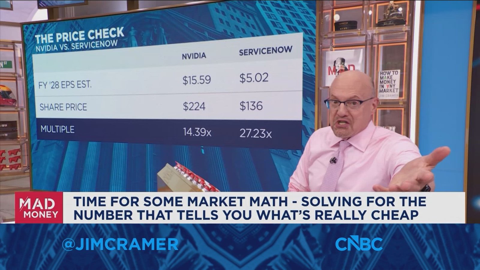 A stock's share price doesn't tell you whether it's cheap or expensive, says Jim Cramer