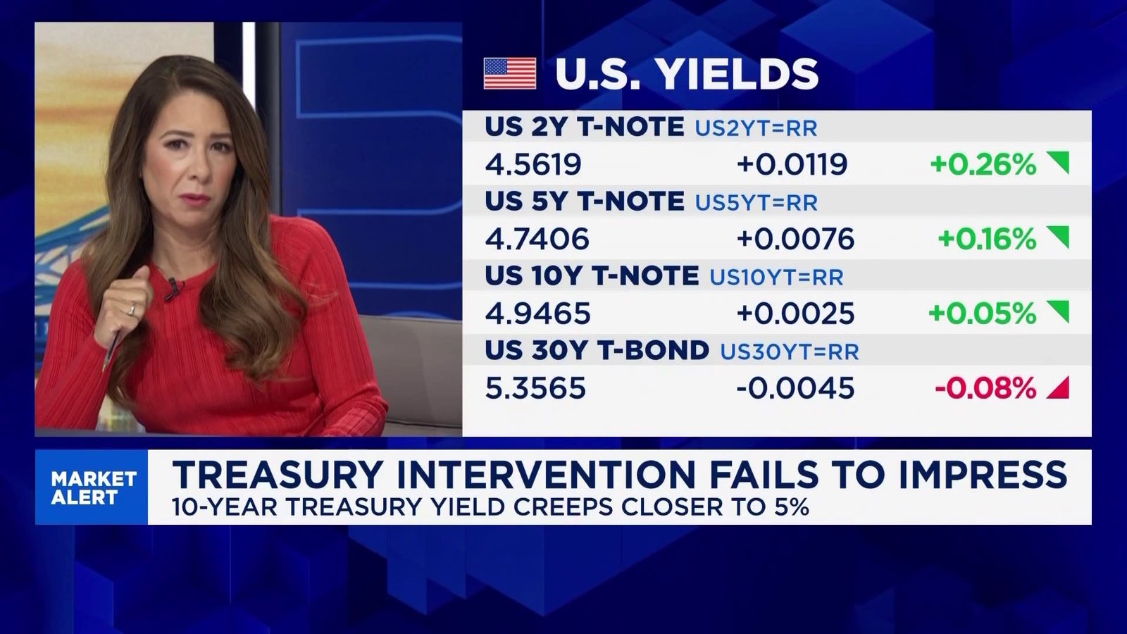 Investors caught between yields, oil and Trump