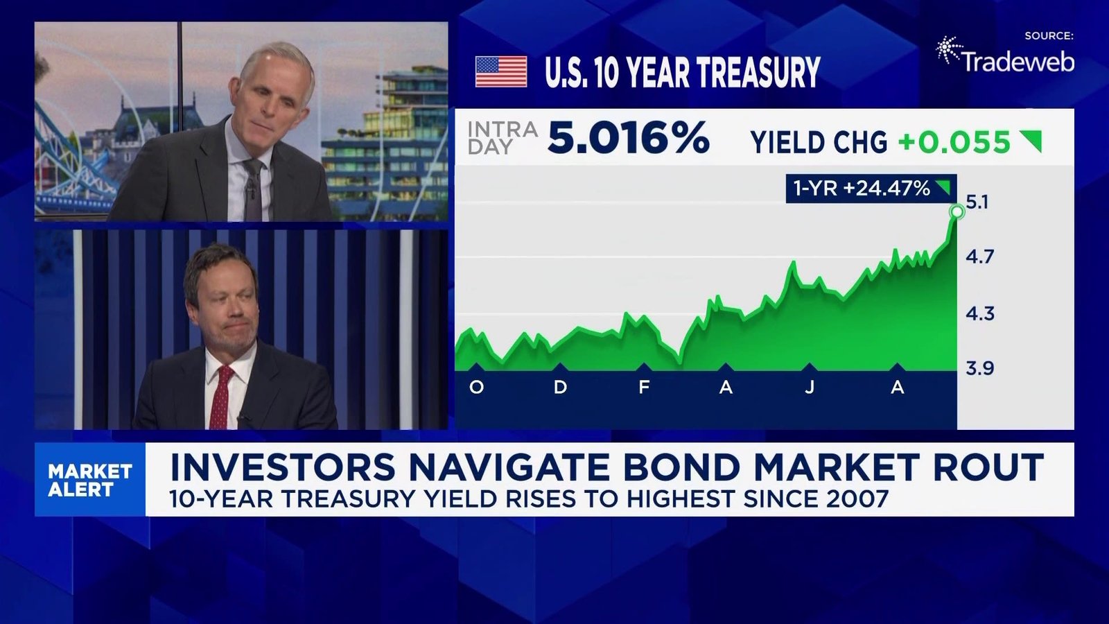 'Pain point' for U.S. yields: Tikehau Capital