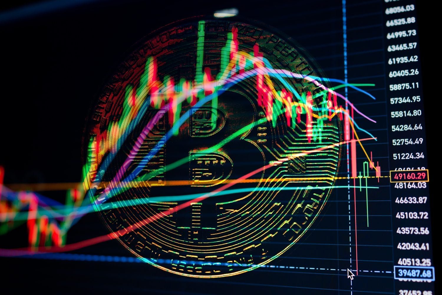 A close-up, dimly lit image shows a golden Bitcoin coin overlaid on a glowing digital screen displaying a candlestick chart. The chart features red and green vertical bars representing price fluctuations, crisscrossing colorful trend lines in red, green, blue, yellow, and purple. On the right side of the screen, various numerical values are listed, with 