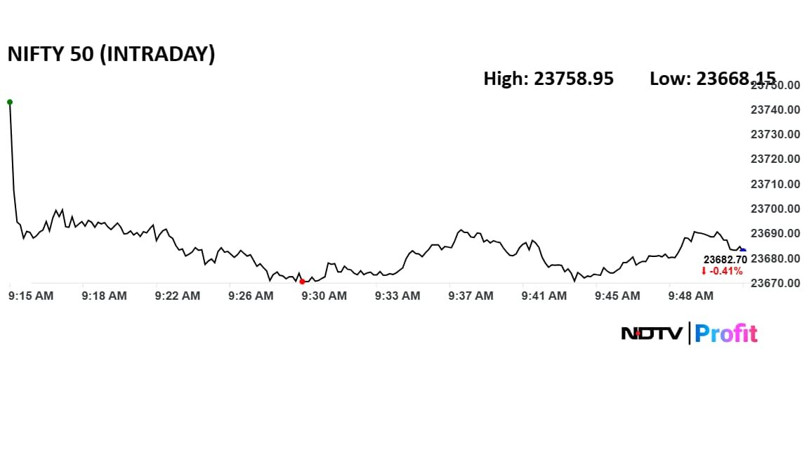 stock market crash red  (Photo: Envato)