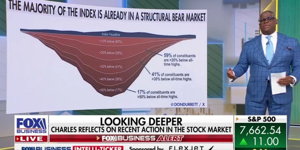 charles-payne-reflects-on-recent-stock-market-action