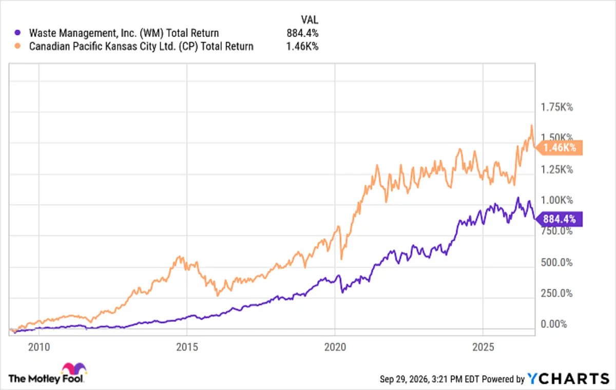 history-says-a-market-crash-would-be-a-buying-opportunity-for-these-2-industrial-stocks