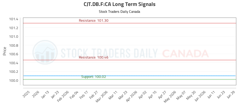 (cjtdb.f)-equity-market-report