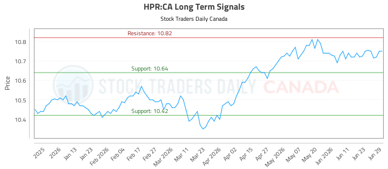 (hpr)-market-performance-analysis