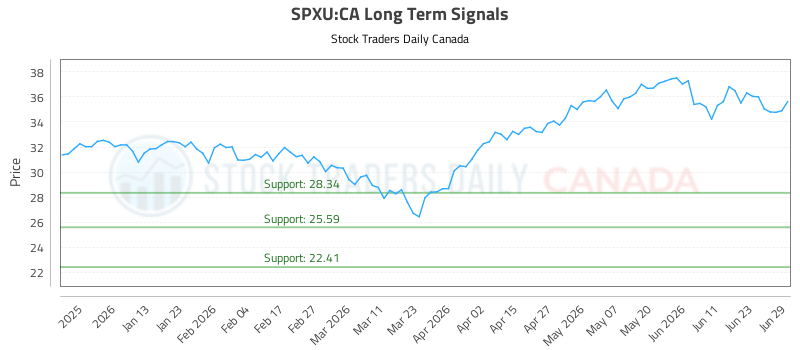 (spxu)-market-dynamics-and-trading-signals