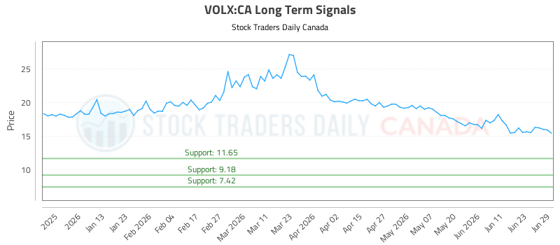 (volx)-equity-market-report