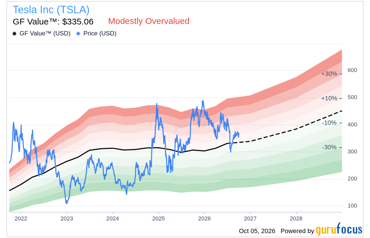 tesla-stock-rises-after-musk-confirms-tsmc-talks