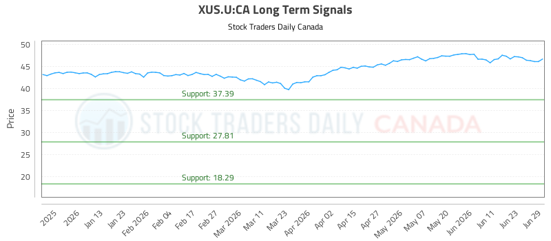 (xus.u)-stock-market-analysis