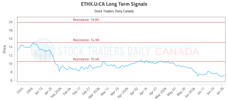 (ethx.u)-equity-market-report