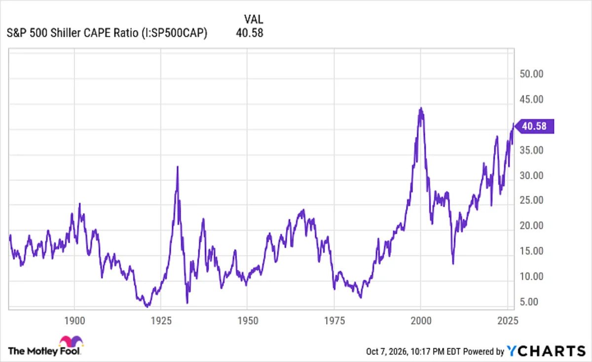 stock-market-warning-signal-seen-only-5-times-since-1871-points-to-serious-downside-risk