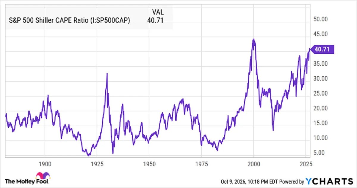 we-are-witnessing-the-stock-market-do-something-for-only-the-3rd-time-in-156-years,-and-history-suggests-this-will-come-next