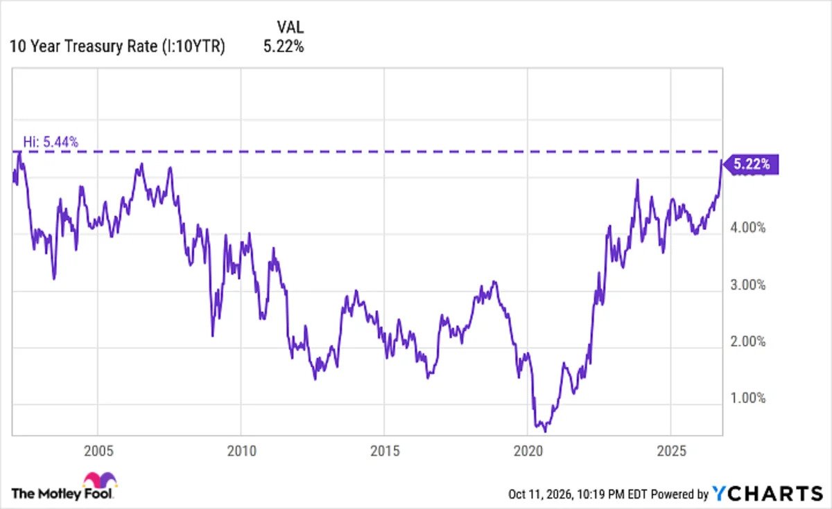 if-the-bond-market-sell-off-triggers-a-recession,-decades-of-history-says-investors-should-do-this-1-thing