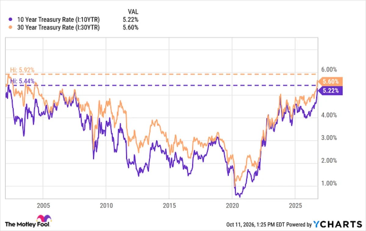 the-bond-market-just-reached-a-dangerous-milestone-here’s-what-it-means-for-stock-investors.