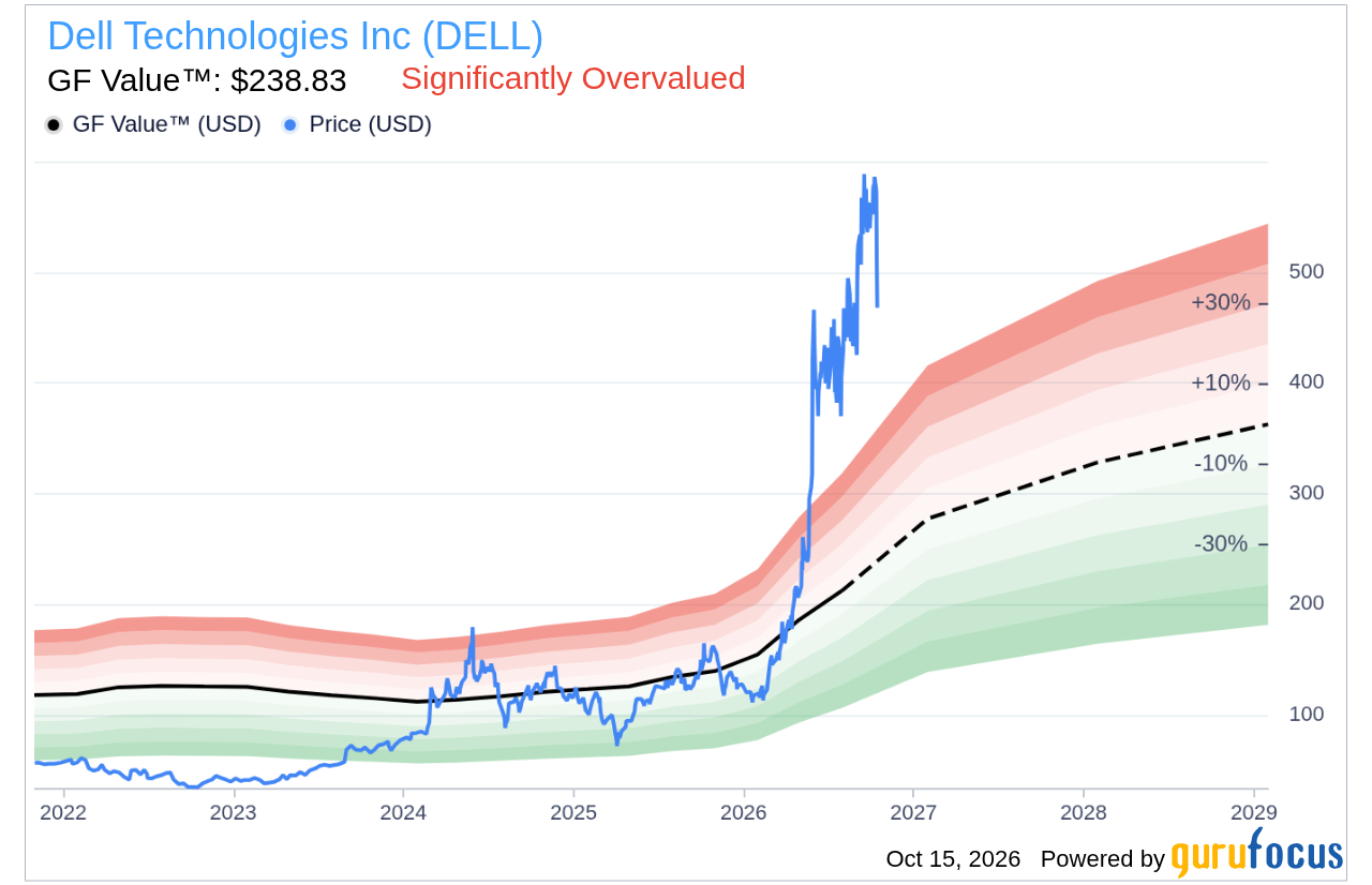 dell-stock-nosedives-after-barclays-downgrade
