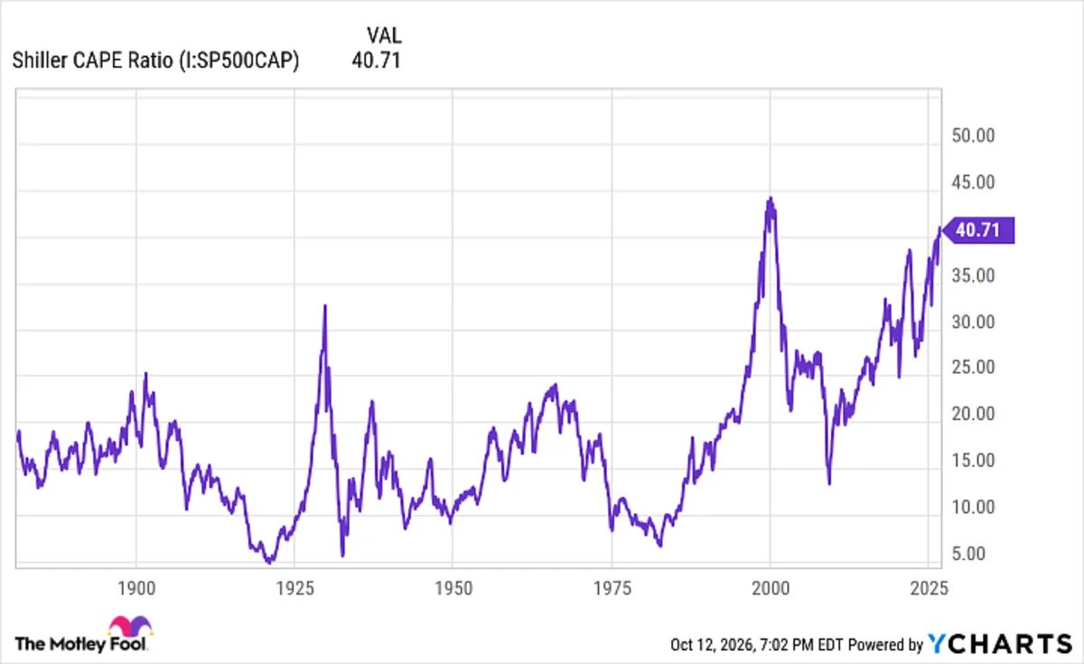 the-stock-market-hasn’t-been-this-expensive-in-decades.-should-investors-prepare-for-a-crash?