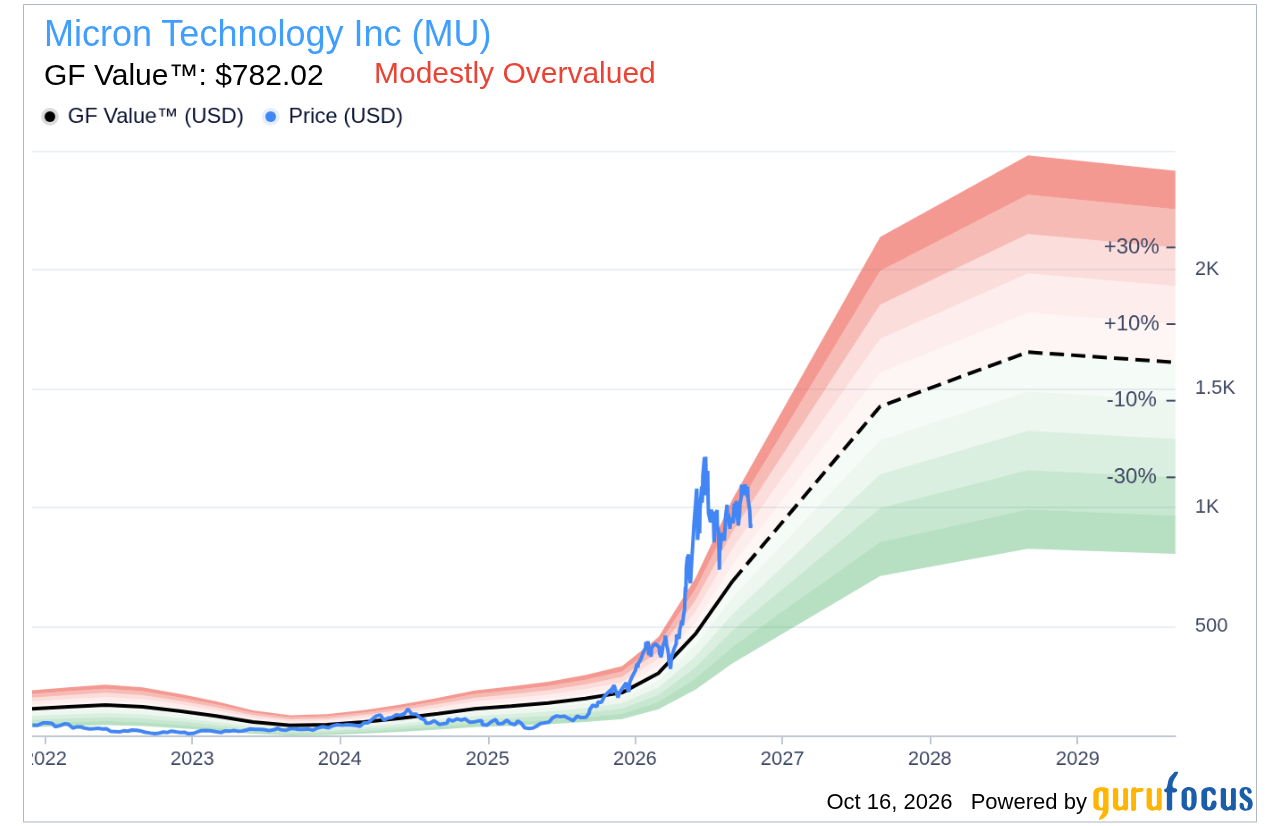 micron-stocks-fall-3.5%-although-bullish-memory-commentary-meets-a-cash-test