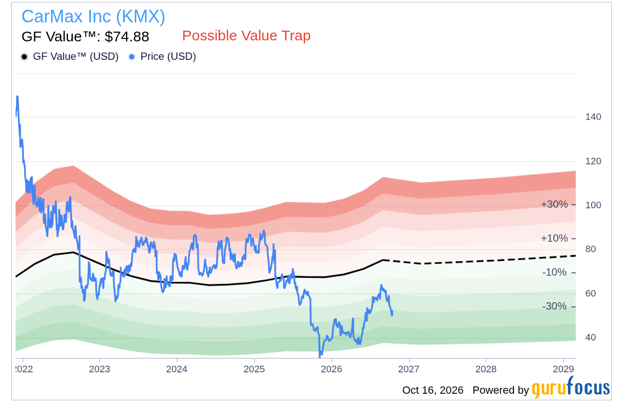 bank-of-america-makes-massive-call-on-carmax-stock