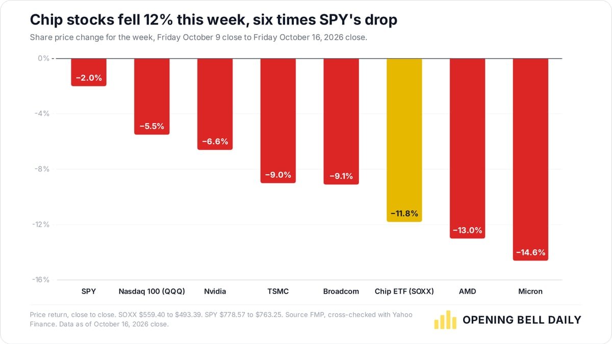 the-chart-that-explains-the-stock-market-this-week