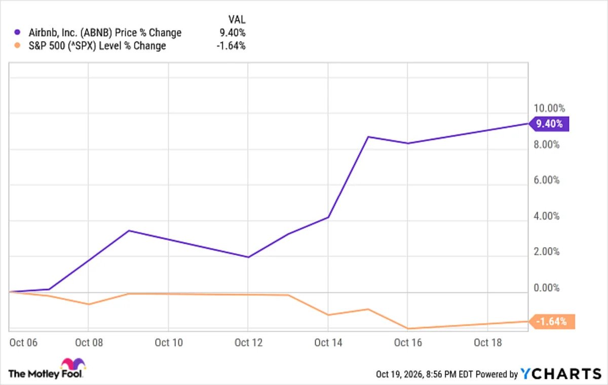 up-10%-in-the-last-two-weeks,-is-airbnb-the-perfect-stock-for-today’s-market?
