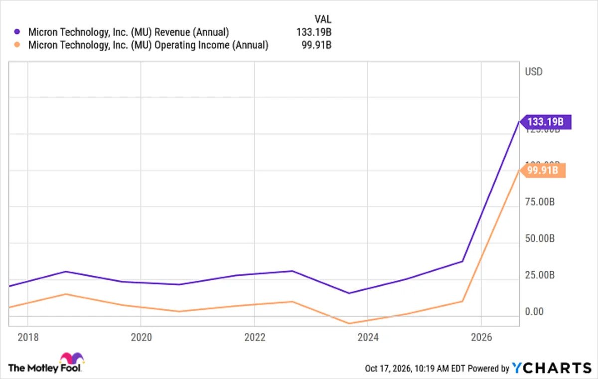 prediction:-micron-could-turn-a-$5,000-investment-into-this-by-2030
