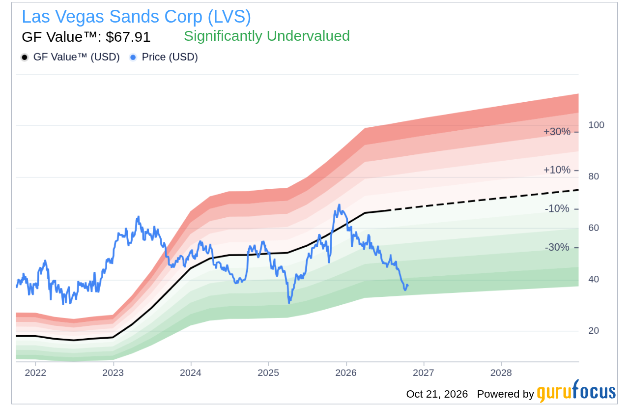las-vegas-sands-corp-(lvs)-(q3-2026)-earnings-call-highlights:-macao-market-share-hits-…