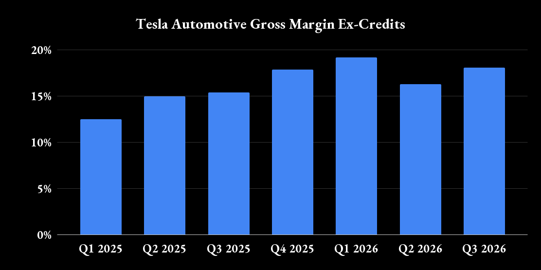 good-news-for-tesla-investors:-3-key-benchmarks-elon-musk’s-company-delivered-on-in-the-third-quarter