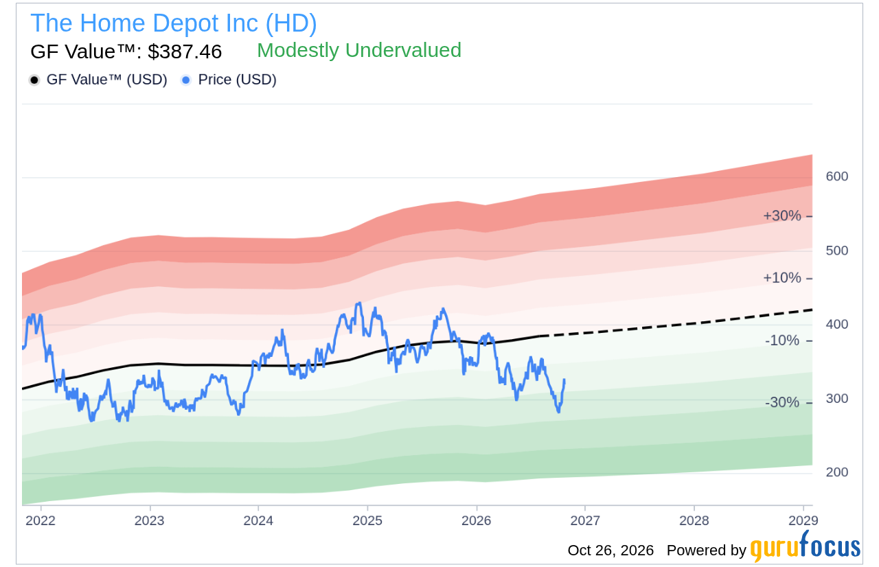 home-depot-(hd)-sees-$62.1-million-in-net-etf-buying-on-thursday