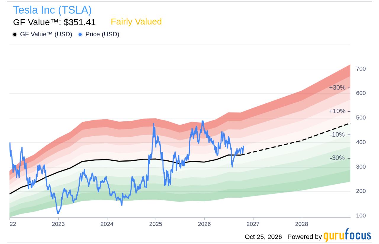 tesla-stock-soars-on-wave-of-analyst-upgrades