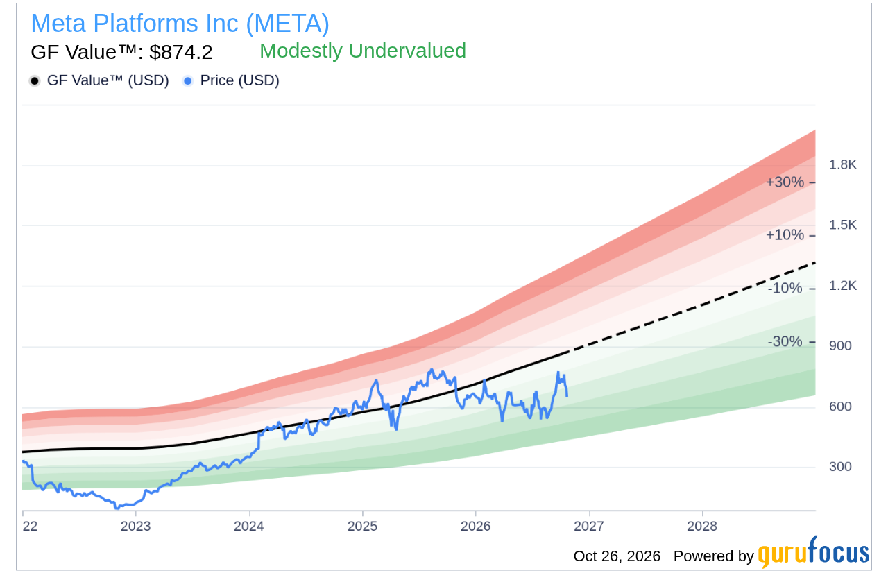 meta-stock-slips-as-zuckerberg-seeks-$95-billion-to-fuel-ai-expansion