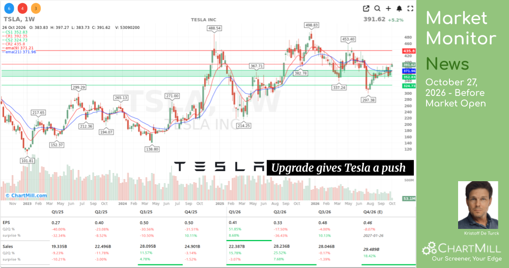 stock-market-today:-anthropic-files-for-its-ipo-and-chip-stocks-catch-the-wave