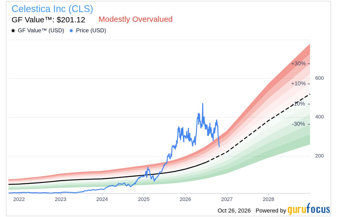 celestica-stock-jumps-on-q3-earnings-beat