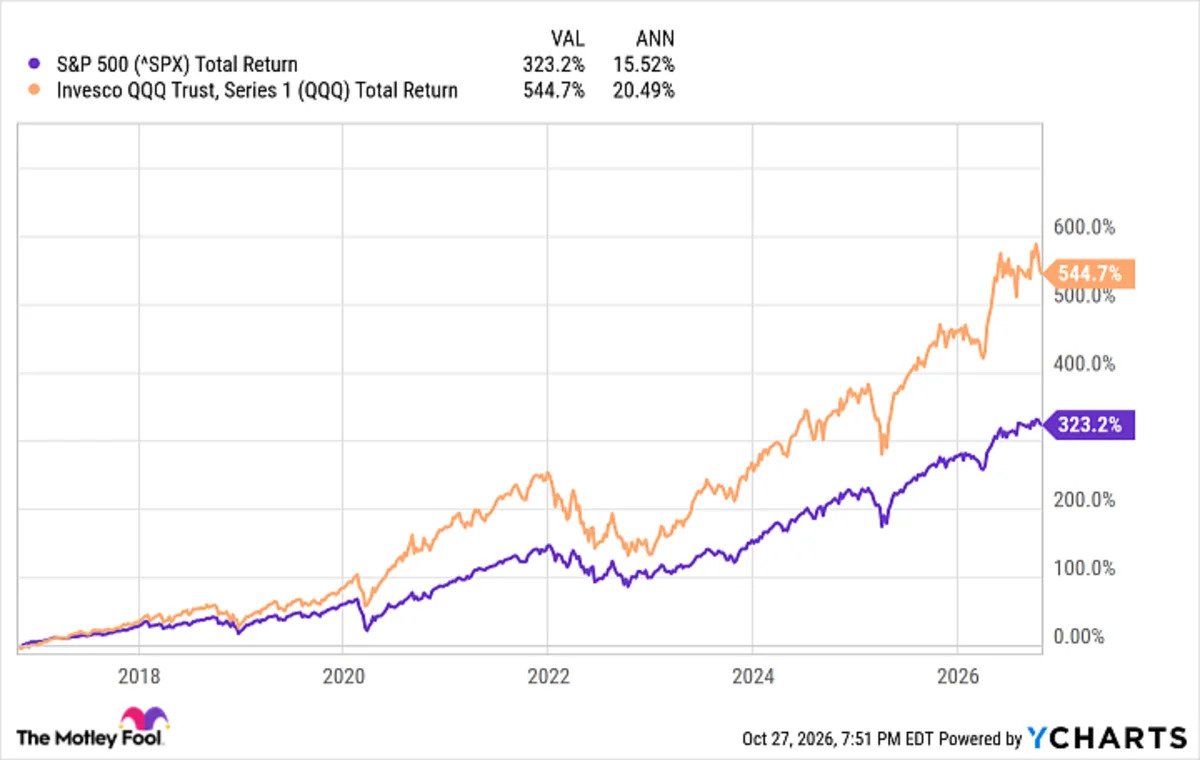 vti-vs.-qqq:-here’s-the-etf-i’d-personally-buy-and-hold-for-decades