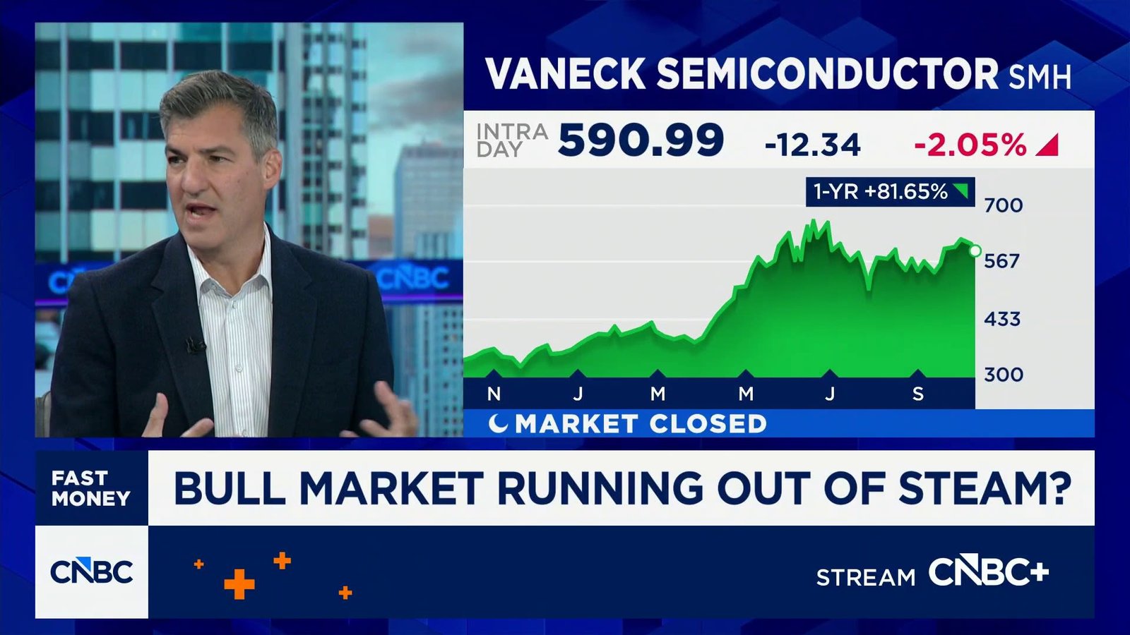 'Fast Money' traders talk if the bull market is running out of steam