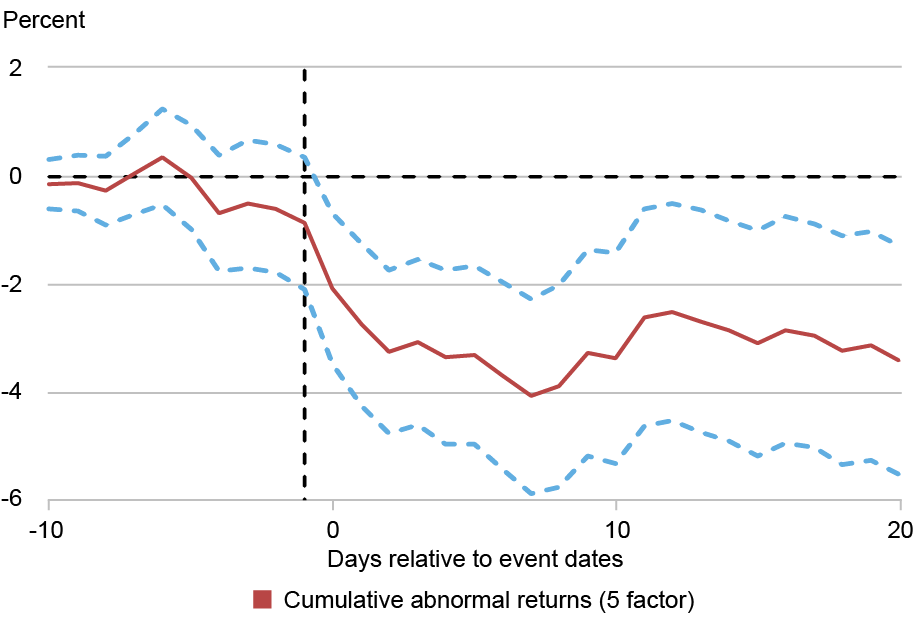 LSE_2026_geoeconomics-risk_crosignani_ch2