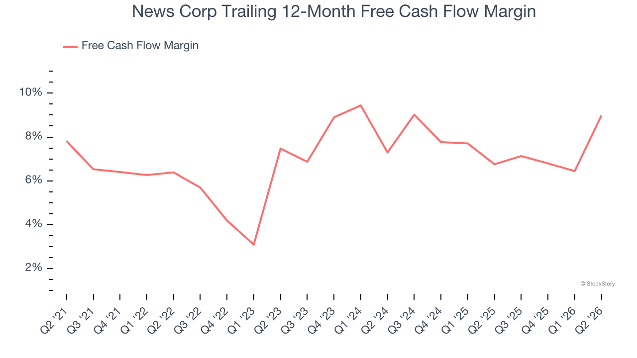 News Corp Trailing 12-Month Free Cash Flow Margin