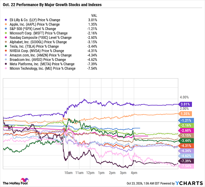 LLY Chart