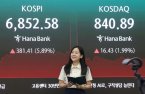 Kospi snaps back, led by Samsung, SK Hynix on share buyback hopes