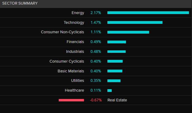 ASX Sector Summary 