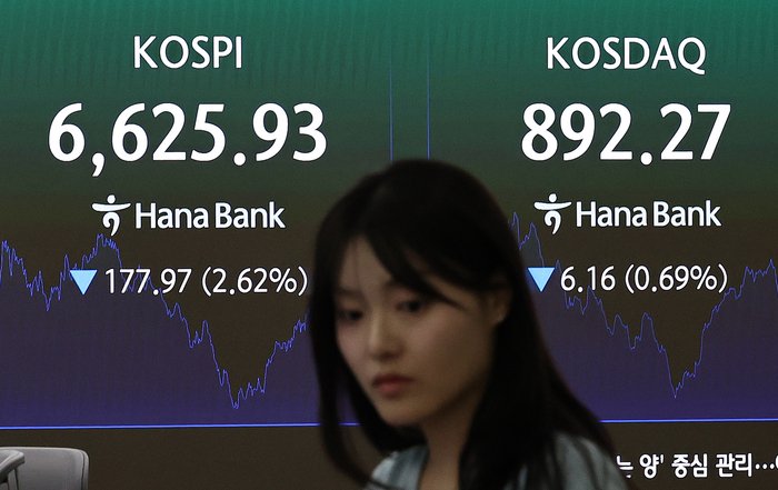 On the 8th, ahead of the holiday, the market conditions such as KOSPI are displayed on the dealing room of Hana Bank's headquarters in Jung-gu, Seoul. The KOSPI closed at 6625.93, down 177.87 points (2.62%) from the previous day, and the KOSDAQ index also closed at 892.27, down 6.16 points (0.69%). [News 1]